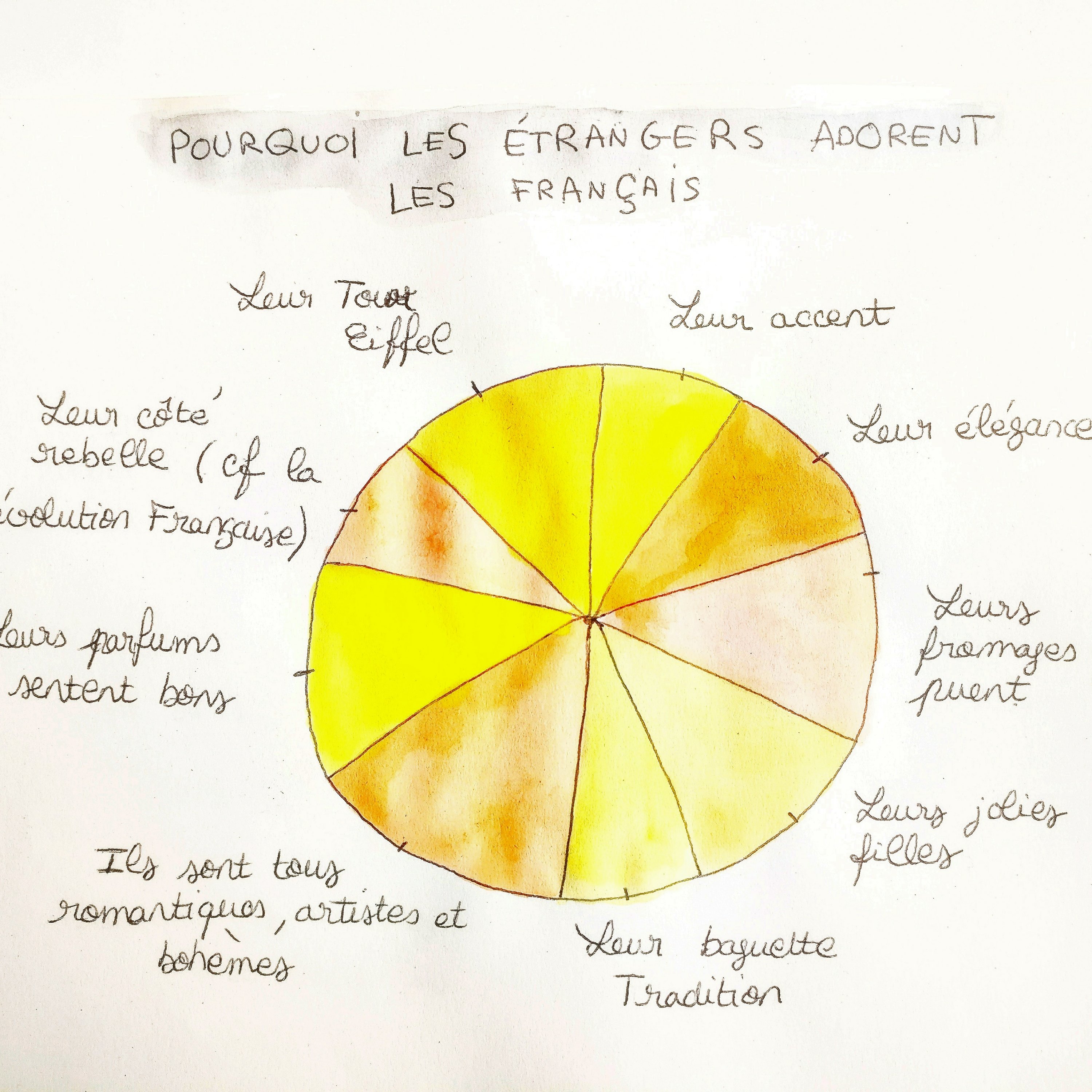 Pourquoi les étrangers adorent les Français