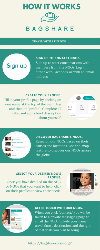 bagshare social ong amérique latine