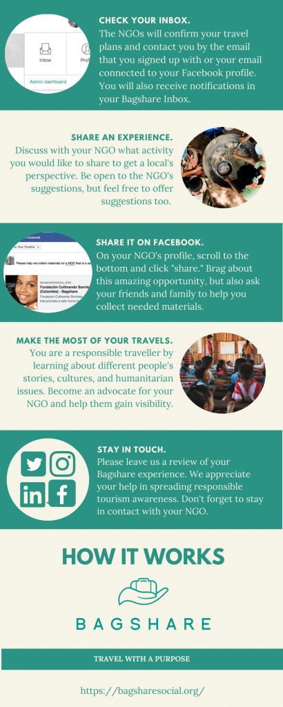 bagshare social ong amérique latine